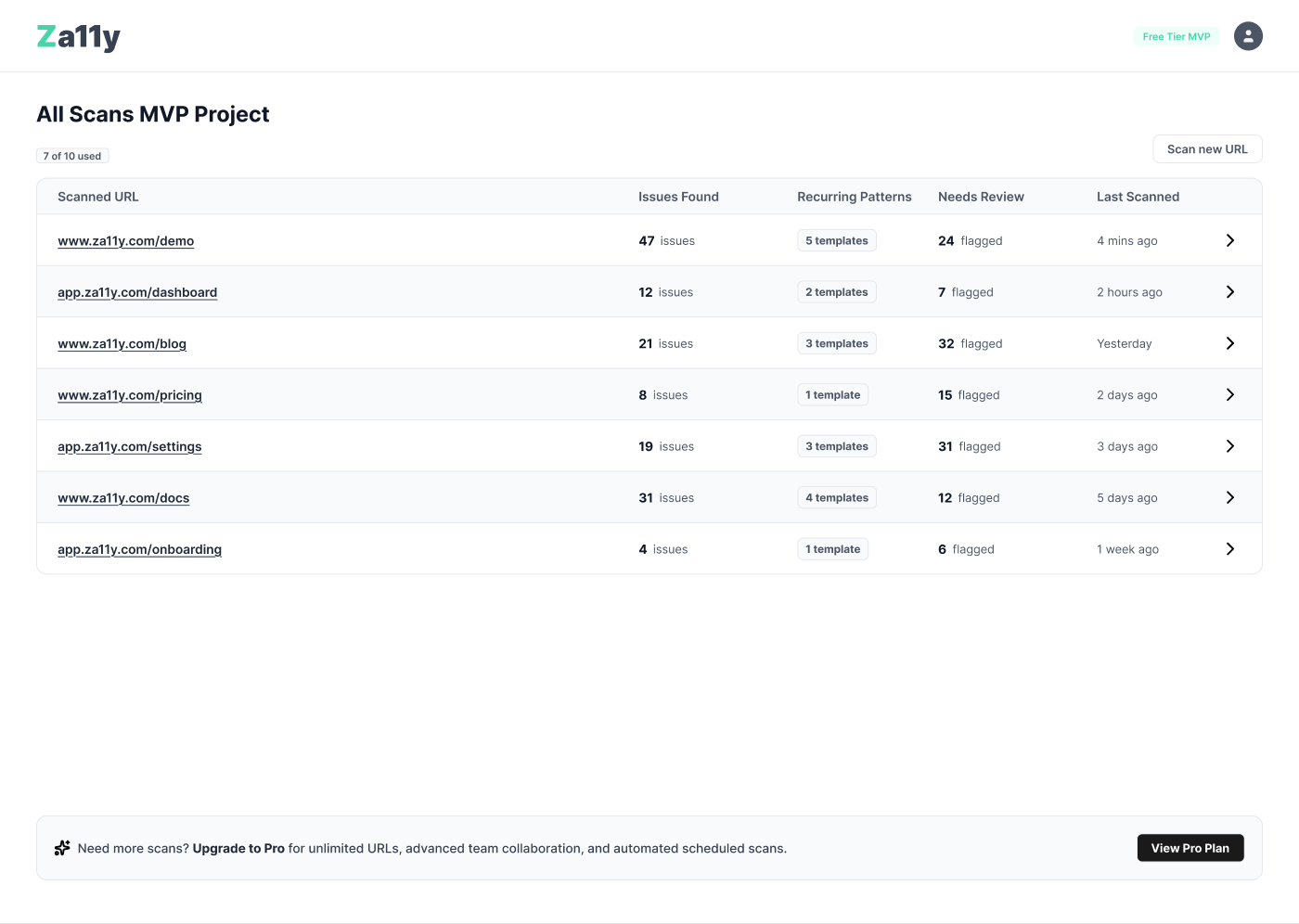 The All Scans dashboard view a new user lands on immediately after signing in with Google
